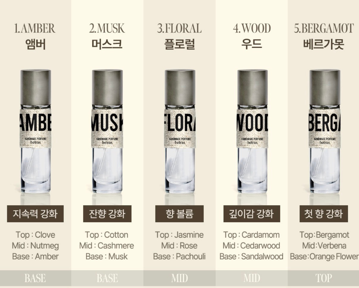 韓國代購：Hetras layered handmade perfume 15ML X5(75ML)
